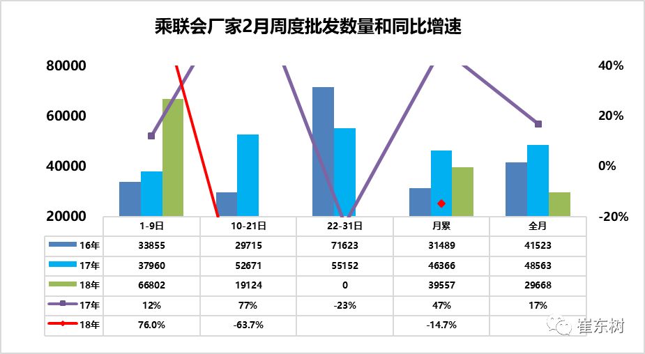 车市扫描分析,车市动态车市行情