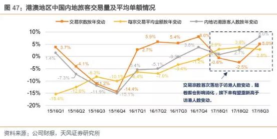 香港零售数据向好势头持续,香港零售市场反弹