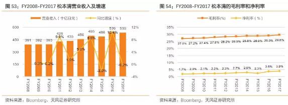 香港零售数据向好势头持续,香港零售市场反弹