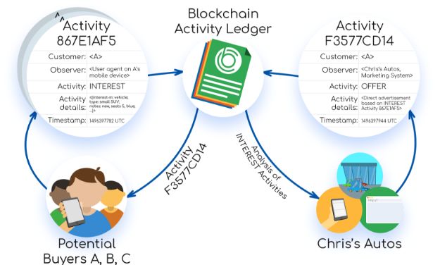 区块链如何颠覆传统行业,区块链如何颠覆音乐