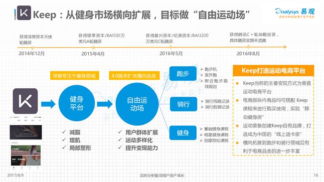 跑步app一周能赚多少钱,跑步app赚钱