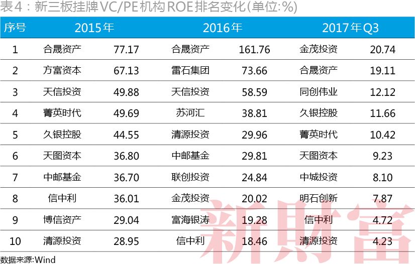 新三板摘牌后如何整合上市,新三板退市再ipo