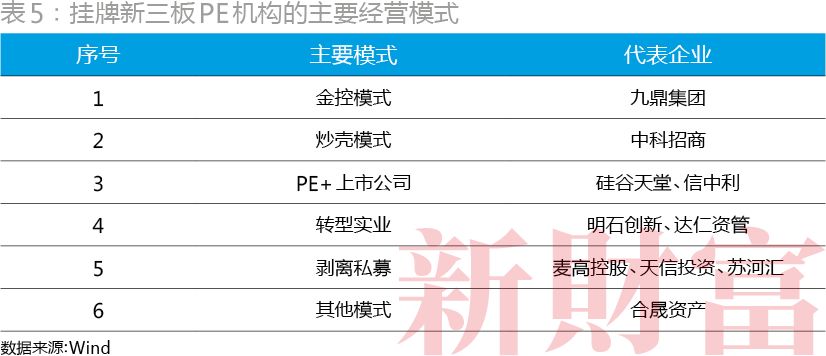 新三板摘牌后如何整合上市,新三板退市再ipo