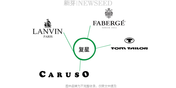 这些中国公司买起奢侈品来，绝对不输你家败家娘们