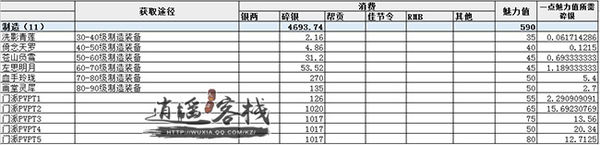 当前版本可获取魅力分析衣甲风流