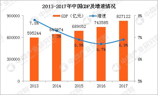 中国2017年gdp总量人民币,中国2017年gdp总额
