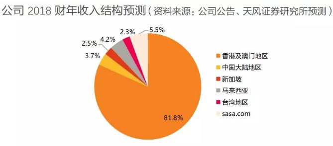 香港零售数据向好势头持续,香港零售市场反弹