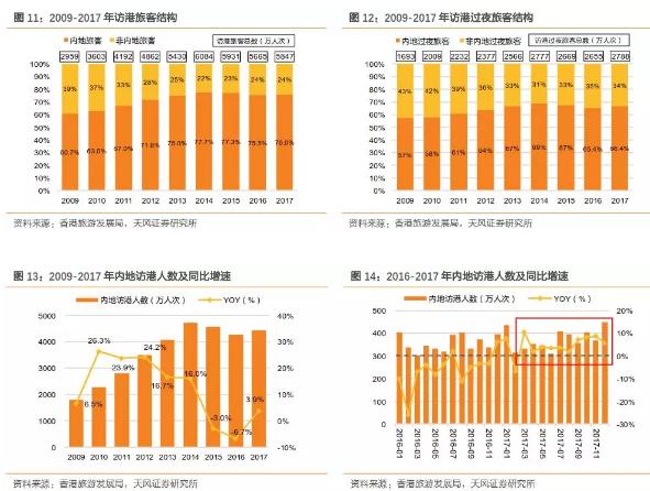 香港零售数据向好势头持续,香港零售市场反弹