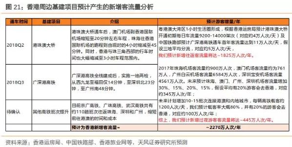 香港零售数据向好势头持续,香港零售市场反弹