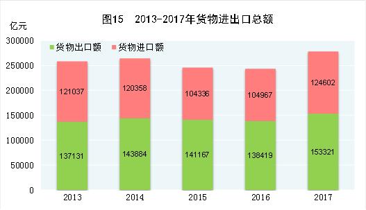 中国2017年gdp总量人民币,中国2017年gdp总额