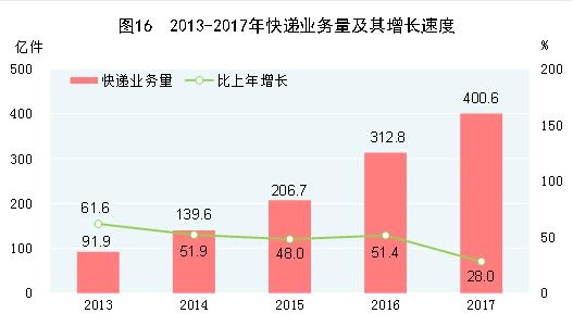 中国2017年gdp总量人民币,中国2017年gdp总额