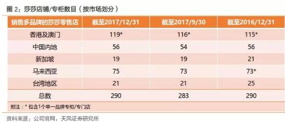 香港零售数据向好势头持续,香港零售市场反弹