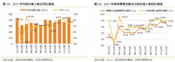 香港零售数据向好势头持续,香港零售市场反弹