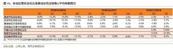 香港零售数据向好势头持续,香港零售市场反弹