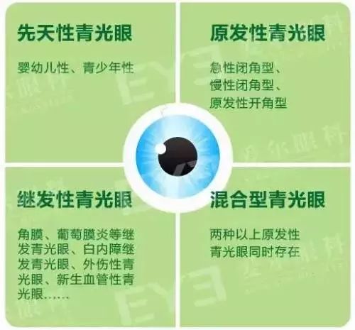 健康贴士︱眼压高如何治疗