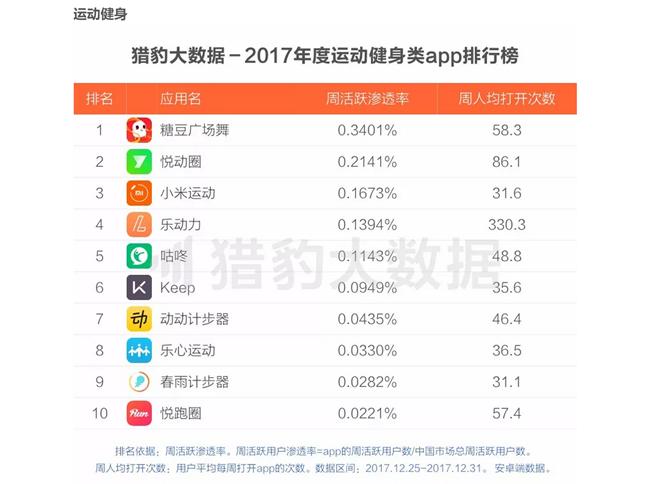 跑步app一周能赚多少钱,跑步app赚钱