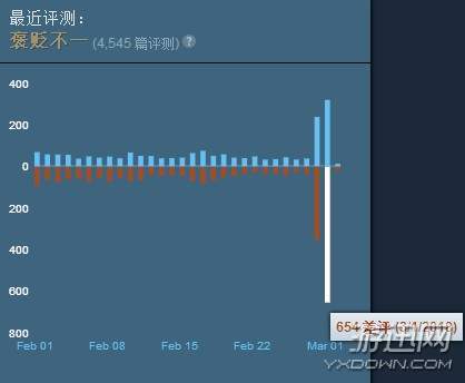 h1z1最近更新了什么,h1z1遭禁播怎么回事