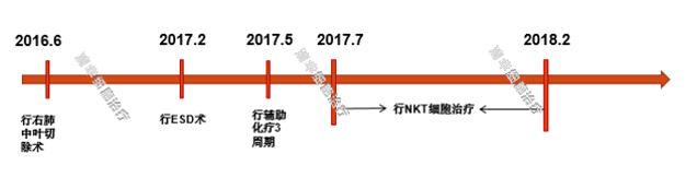 肺癌与黑色素瘤治疗,黑色素瘤导致的肺癌