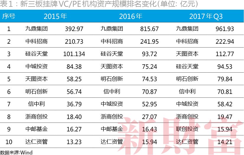 新三板摘牌后如何整合上市,新三板退市再ipo