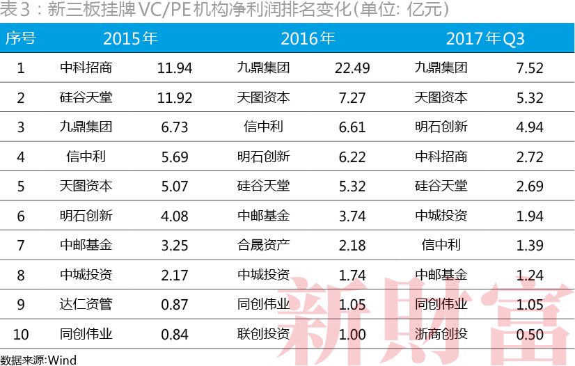 新三板摘牌后如何整合上市,新三板退市再ipo
