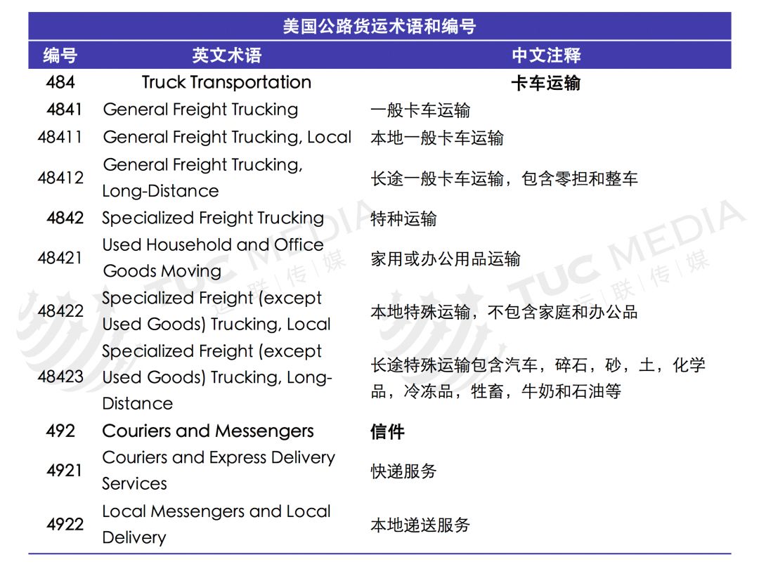 「运联研究」巨头垄断下的美国物流市场