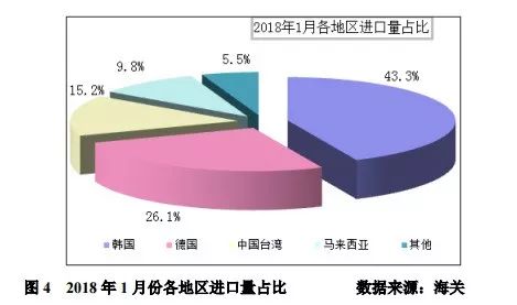 多晶硅价格下跌对光伏行业的影响,多晶硅价格断崖式下跌原因