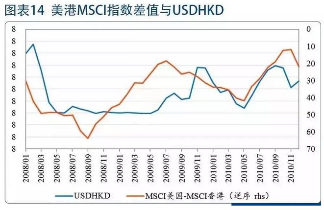 港元汇率走势下周涨还是跌,港元汇率为什么大跌