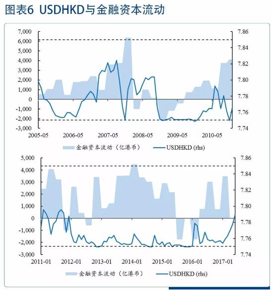 港元汇率走势下周涨还是跌,港元汇率为什么大跌