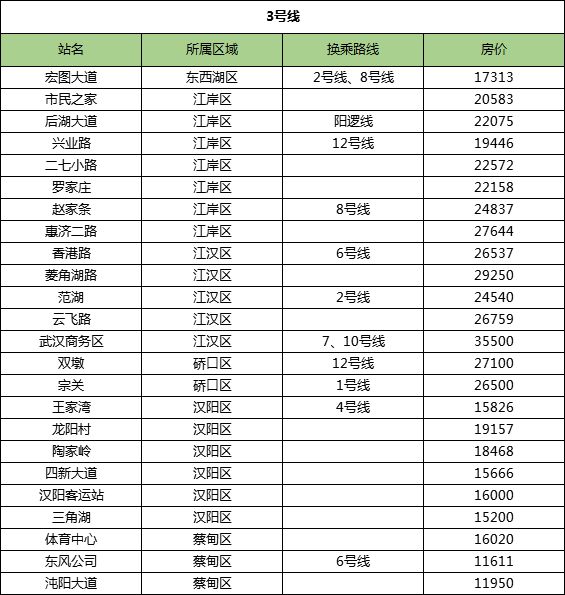 武汉地铁各线路排行榜,武汉地铁2号线时刻表全程时间2021