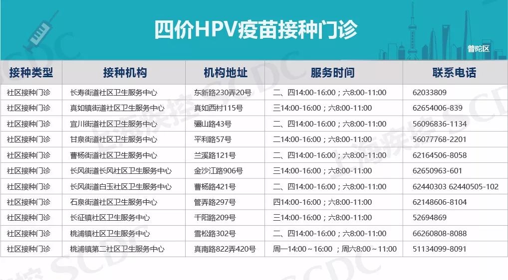 2020上海宫颈癌疫苗价目表,上海宫颈癌疫苗四价价格表