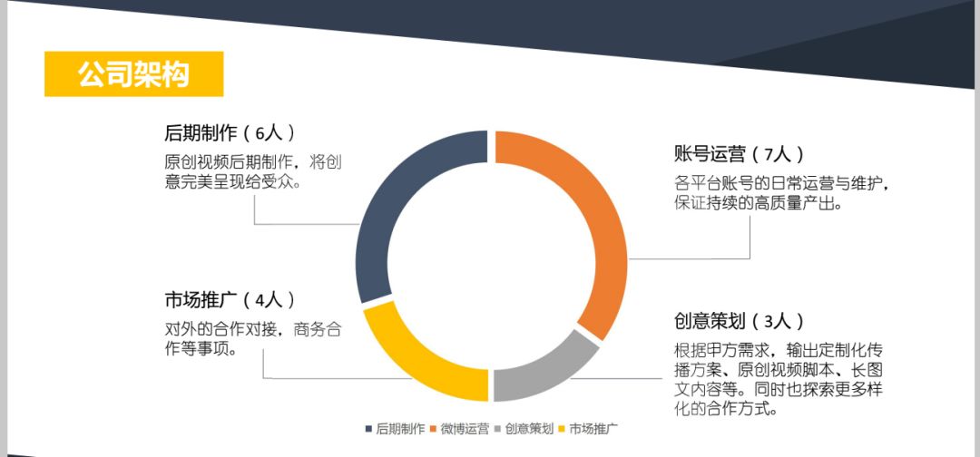 291万粉丝，背靠游戏MCN，一个超级微博大V的佛系成长史