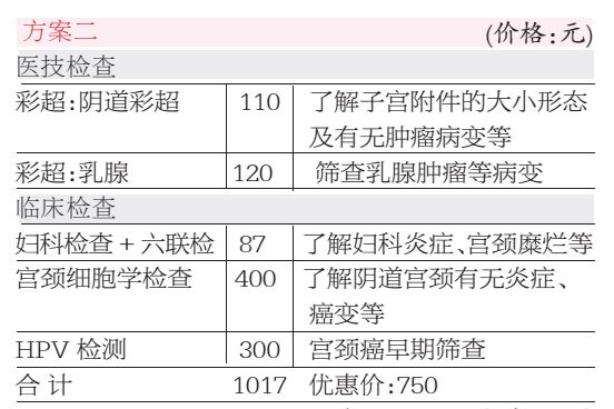 3月底前，只要你来河南省中医院体检，就能免费享受价值110元的阴道彩超检查