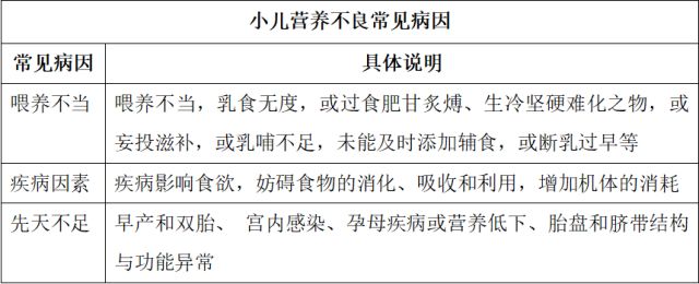 宝宝面黄是由什么原因引起的,儿童面色萎黄消瘦无血色