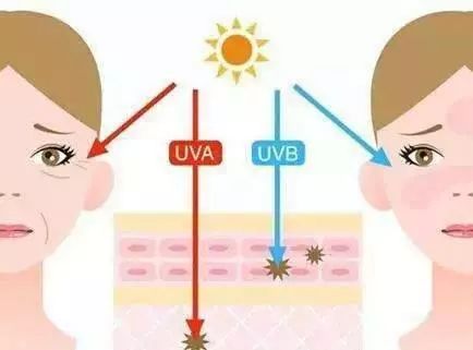 其实防晒是一年四季必备的,防晒都用不对脸上铁定老10岁