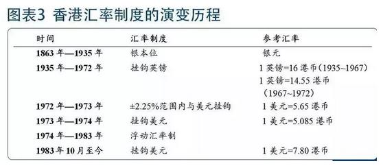 港元汇率走势下周涨还是跌,港元汇率为什么大跌
