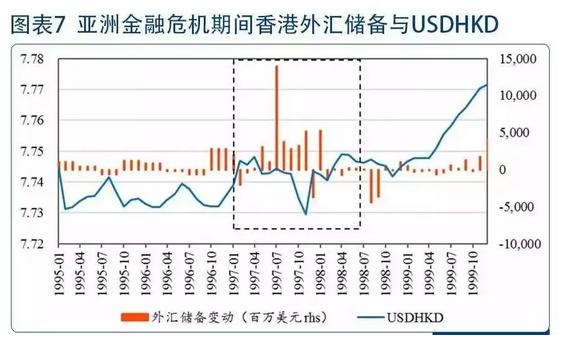 港元汇率走势下周涨还是跌,港元汇率为什么大跌