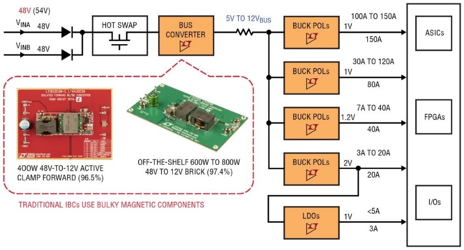 新型混合式DC/DC方案缩减中间总线转换器尺寸