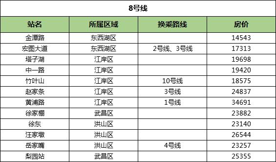 武汉地铁各线路排行榜,武汉地铁2号线时刻表全程时间2021