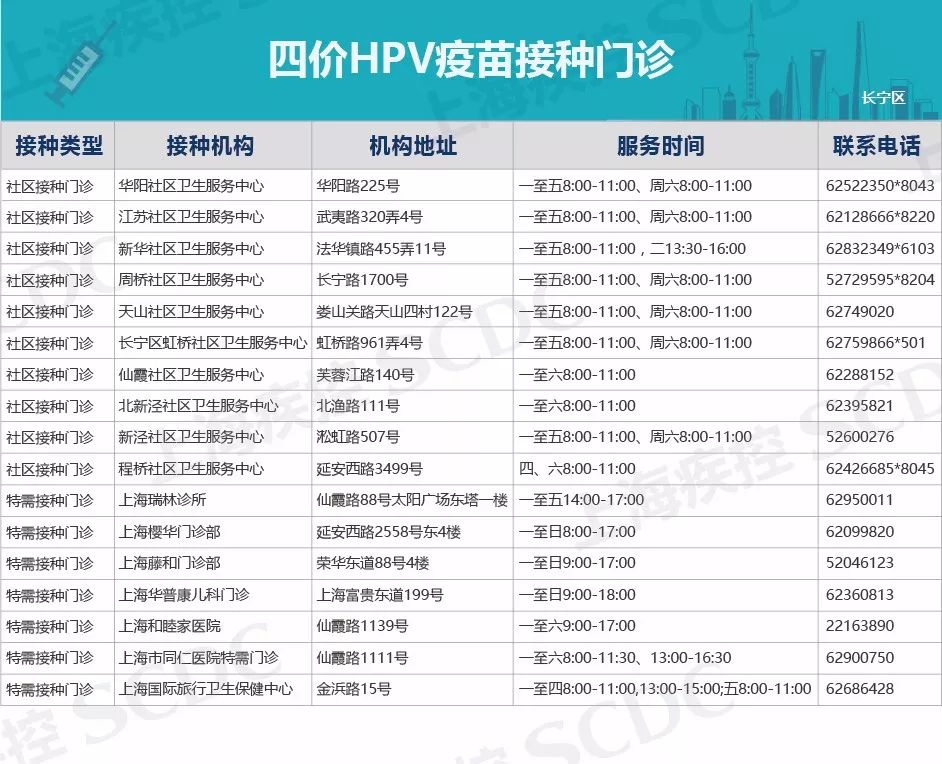 2020上海宫颈癌疫苗价目表,上海宫颈癌疫苗四价价格表