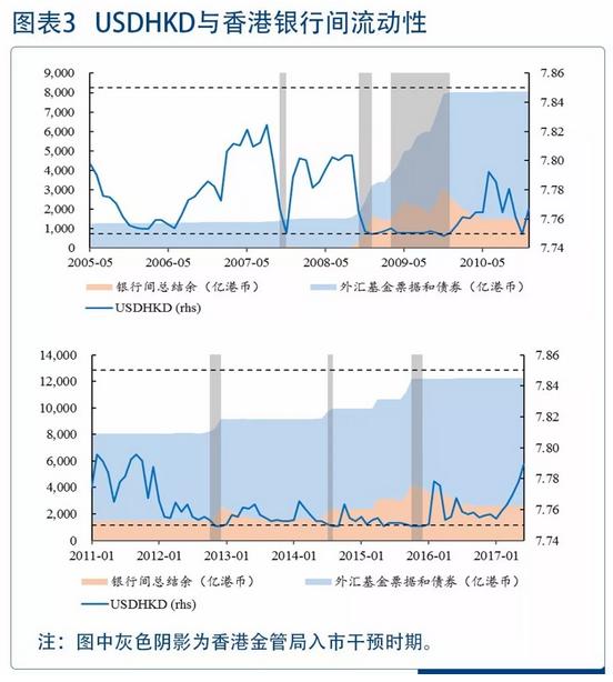港元汇率走势下周涨还是跌,港元汇率为什么大跌