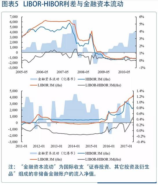 港元汇率走势下周涨还是跌,港元汇率为什么大跌