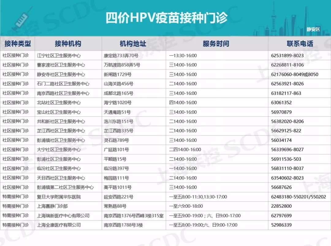 2020上海宫颈癌疫苗价目表,上海宫颈癌疫苗四价价格表