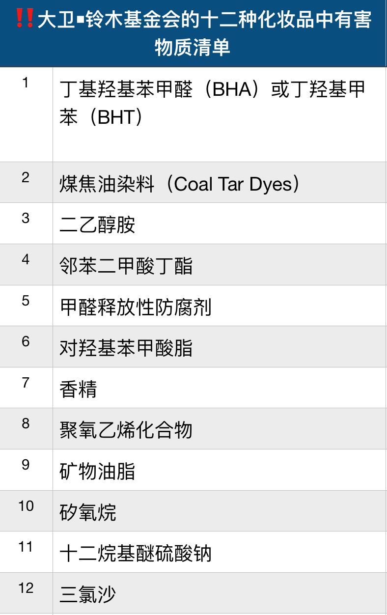 今儿你们都去买买买吧,在厨房打败Gucci、Channel美妆的事放着我来(附8个自制美妆方子)