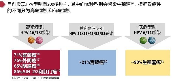 4价hpv疫苗必须在一个地方打吗,4价hpv疫苗打了两针后来怀孕了