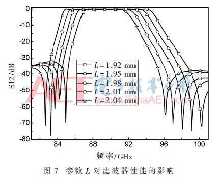 矩形波导滤波器,x波段波导滤波器