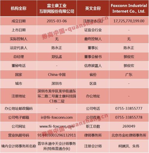 富士康新进展消息,富士康未来方向及策略提问