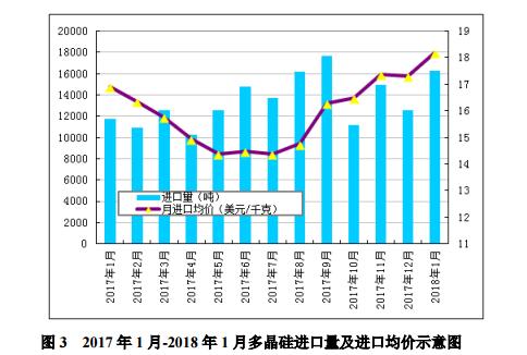 多晶硅价格下跌对光伏行业的影响,多晶硅价格断崖式下跌原因