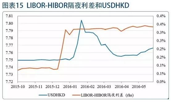 港元汇率走势下周涨还是跌,港元汇率为什么大跌