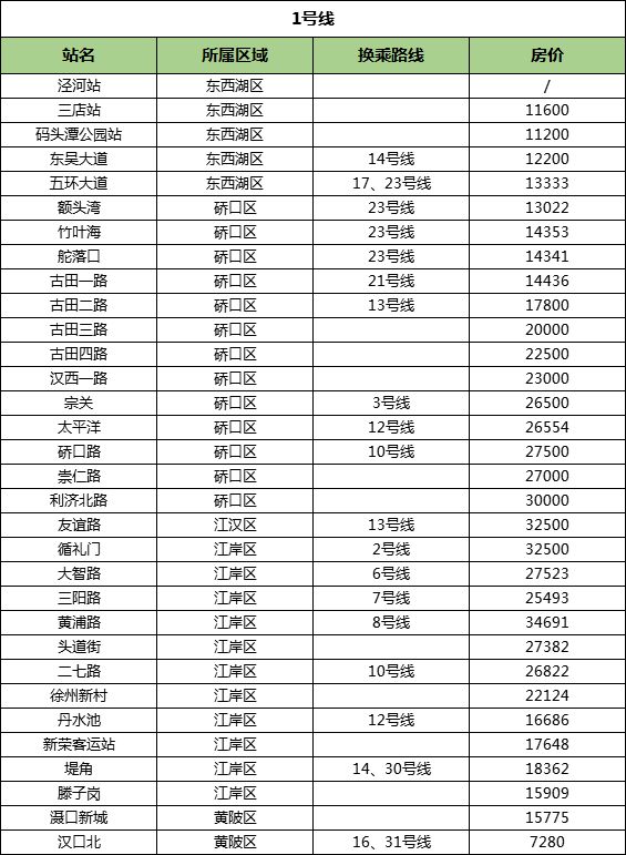 武汉地铁各线路排行榜,武汉地铁2号线时刻表全程时间2021