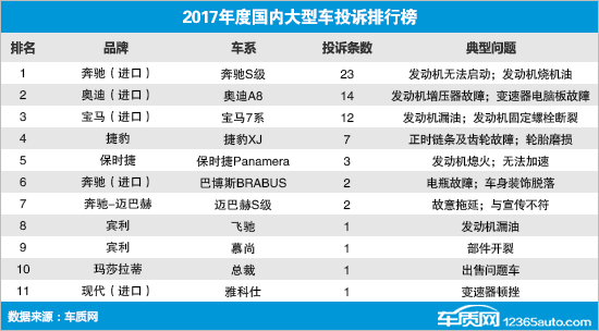 2017全年国内汽车投诉排行榜前100,国产汽车投诉排行榜